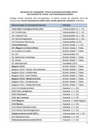 5-141-Standorte-Aktuell.pdf