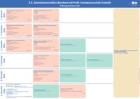 Studienverlaufsplan Profil - Iranistik.pdf