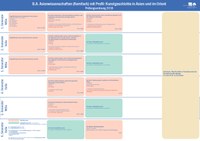 Studienverlaufsplan Profil - Kunstgeschichte in Asien und im Orient.pdf