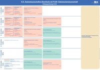 Studienverlaufsplan Profil - Südostasienwissenschaft.pdf