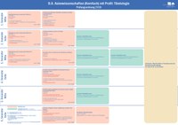 Studienverlaufsplan Profil - Tibetologie.pdf