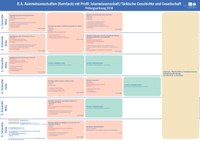 Studienverlaufsplan Profil - Türkische Geschichte und Gesellschaft.pdf