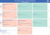 Studienverlaufsplan M.A. Tibetologie.pdf