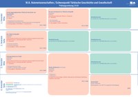 Studienverlaufsplan M.A. Türkische Geschichte und Gesellschaft.pdf