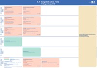 Studienverlaufsplan Zwei-Fach B.A. Mongolistik.pdf