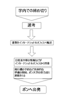 Diagramm