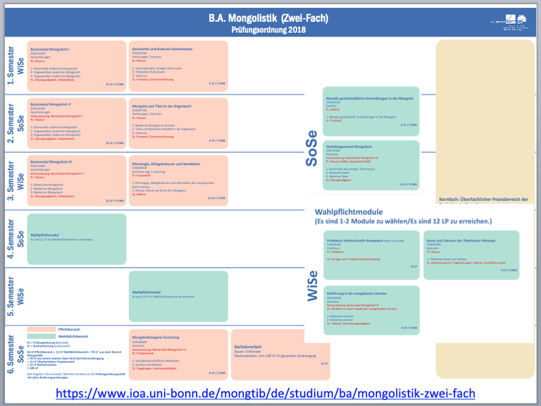 Mongolistik-zwei-fach-b-a-neu.png